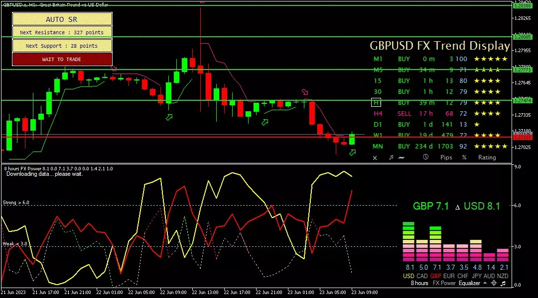 Sterling, 23 Juni 2023